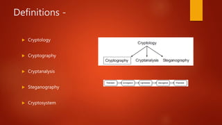 Definitions -
 Cryptology
 Cryptography
 Cryptanalysis
 Steganography
 Cryptosystem
 