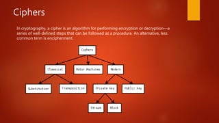 Ciphers
In cryptography, a cipher is an algorithm for performing encryption or decryption—a
series of well-defined steps that can be followed as a procedure. An alternative, less
common term is encipherment.
 