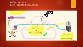 Without technical
Bank - passport basic Analogy
 