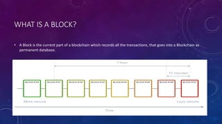 WHAT IS A BLOCK?
• A Block is the current part of a blockchain which records all the transactions, that goes into a Blockchain as
permanent database.
 