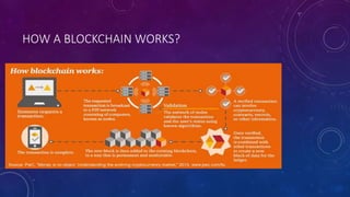 HOW A BLOCKCHAIN WORKS?
 