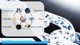 23
Our approach : 6 key elements
Combined and used with other parties, they create a single shared source of truth.
TrustOwnership
Transparency
Traceability
Distributed
Smart contracts
 