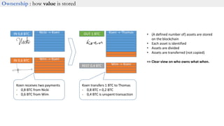 Nicki -> KoenIN 0,8 BTC
Wim -> KoenIN 0,6 BTC
Koen -> ThomasOUT 1 BTC
Wim -> KoenREST 0,4 BTC
Koen receives two payments
- 0,8 BTC from Nicki
- 0,6 BTC from Wim
Koen transfers 1 BTC to Thomas
- 0,8 BTC + 0,2 BTC
- 0,4 BTC is unspent transaction
• (A defined number of) assets are stored
on the blockchain
• Each asset is identified
• Assets are divided
• Assets are transferred (not copied)
=> Clear view on who owns what when.
Ownership : how value is stored
 