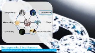 29
Our approach : 6 key elements
Combined and used with other parties, they create a single shared source of truth.
TrustOwnership
Transparency
Traceability
Distributed
Smart contracts
 