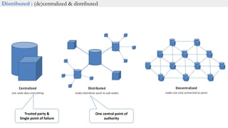Trusted party &
Single point of failure
Distributed : (de)centralized & distributed
One central point of
authority
 
