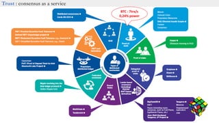 Trust : consensus as a service
BTC : 7trx/s
0,24% power
 