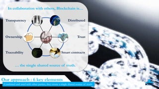 36
Our approach : 6 key elements
Combined and used with other parties, they create a single shared source of truth.
TrustOwnership
Transparency
Traceability
Distributed
Smart contracts
In collaboration with others, Blockchain is…
… the single shared source of truth.
 