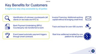 Internal
44
Identification of unknown counterparts (all
clients on we.trade are KYC’d)
Invoice Financing: Additional working
capital without leveraging credit lines
Bank Payment Undertaking (BPU):
Counterparty risk transferred to bank
Track and trace for over 426 couriers
Event based automatic payment triggers
through smart contracts
Real time settlement enabled by one
platform for all parties
Key Benefits for Customers
A digital one stop shop accessible by all parties
 