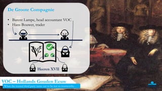 6
VOC – Hollands Gouden Eeuw
When the trusted third party turns out to be not so trustworthy…
De Groote Compagnie
• Barent Lampe, head accountant VOC
• Hans Bouwer, trader
Heeren XVII
 