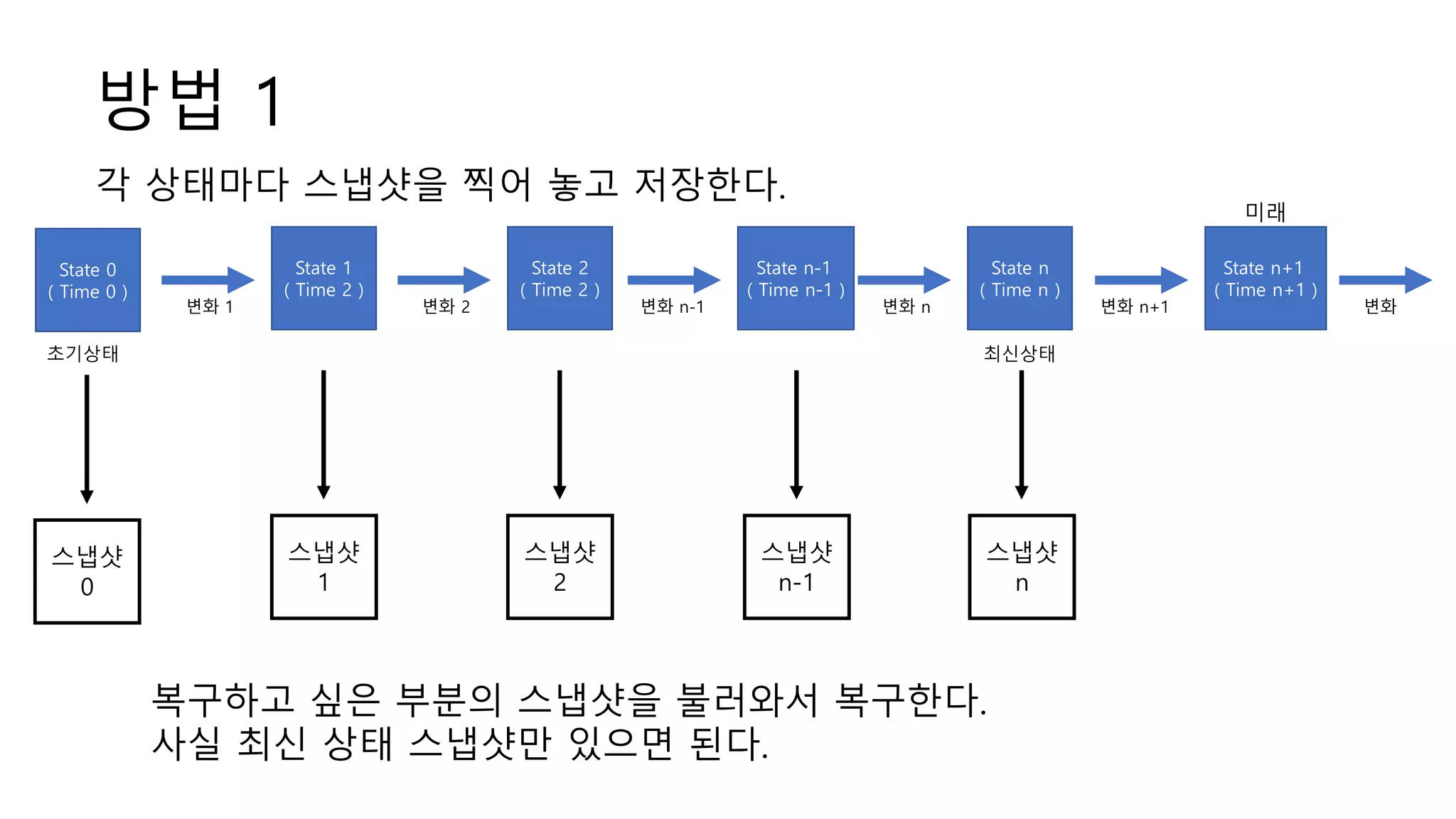 개발자가 설명하는 블록체인 세미나 | PPTX