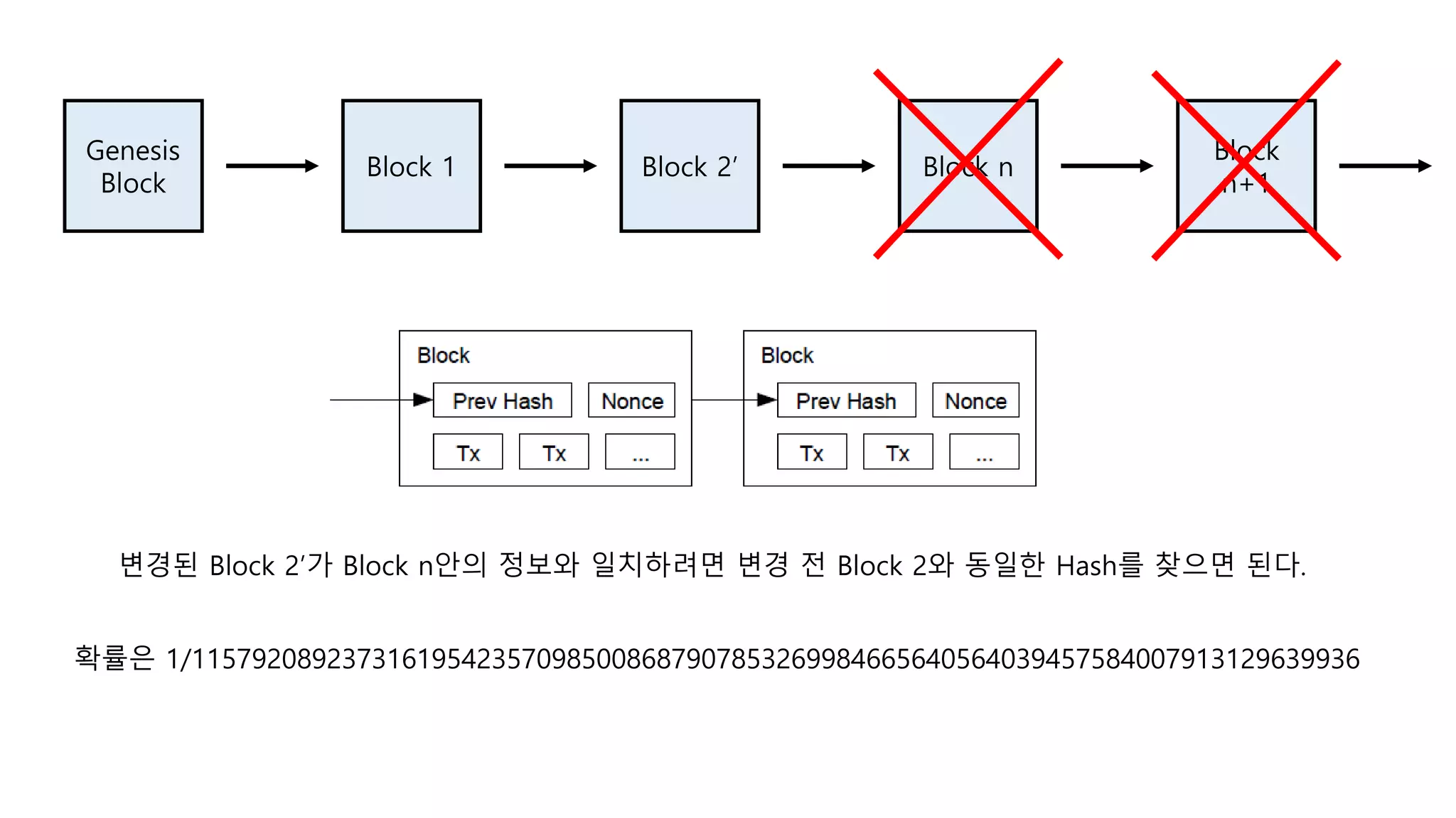 개발자가 설명하는 블록체인 세미나 | PPTX