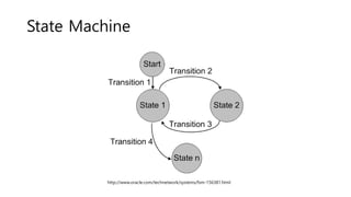 State Machine
http://www.oracle.com/technetwork/systems/fsm-156381.html
 
