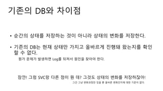 ??? DB? ???
? ??? ??? ???? ?? ??? ??? ??? ????.
? ??? DB? ?? ??? ??? ???? ??? ???? ??
? ? ??.
?? ??? ???? Log? ??? ??? ??? ??.
??! ?? SVC? ?? ?? ? ?? ??? ??? ??? ?????!
?? ?? ????? ?? ? ??? ????? ?? ??? ??.
 