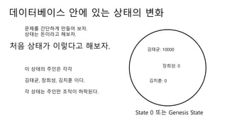 ?????? ?? ?? ??? ??
??? ???? ??? ??.
??? ???? ???.
???: 10000
???: 0
???: 0
State 0 ?? Genesis State
?? ??? ???? ???.
? ??? ??? ??
???, ???, ??? ??.
? ??? ??? ??? ????.
 
