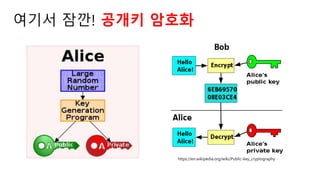??? ??! ??? ???
https://en.wikipedia.org/wiki/Public-key_cryptography
 