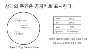 ??? ??? ???? ????.
???: 10000
???: 0
???: 0
State 0 ?? Genesis State
From
To
Value
???
???
5000
Signature as234lkjdfsgj9
??? ???? ???? ?? ??? ???.
As98897asfoi3
lji4758ugdf8u
089gdfs83
?? Account ??? ?? ? ??.
 