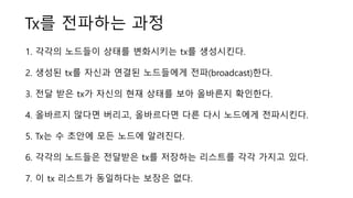 Tx? ???? ??
1. ??? ???? ??? ????? tx? ?????.
2. ??? tx? ??? ??? ????? ??(broadcast)??.
3. ?? ?? tx? ??? ?? ??? ?? ???? ????.
4. ???? ??? ???, ????? ?? ?? ???? ?????.
5. Tx? ? ??? ?? ??? ????.
6. ??? ???? ???? tx? ???? ???? ?? ??? ??.
7. ? tx ???? ????? ??? ??.
 