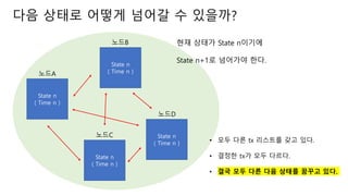 State n
( Time n )
??A
State n
( Time n )
??B
State n
( Time n )
??C State n
( Time n )
??D
?? ??? ??? ??? ? ????
?? ??? State n???
State n+1? ???? ??.
? ?? ?? tx ???? ?? ??.
? ??? tx? ?? ???.
? ?? ?? ?? ?? ??? ??? ??.
 