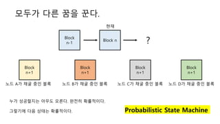 Block n
Block
n-1
??
?
Block
n+1
Block
n+1
Block
n+1
Block
n+1
?? A? ?? ?? ?? ?? B? ?? ?? ?? ?? C? ?? ?? ?? ?? D? ?? ?? ??
??? ?? ?? ??.
?? ????? ??? ???. ??? ?????.
???? ?? ??? ?????. Probabilistic State Machine
 