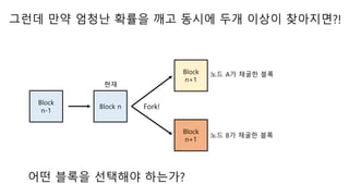 ??? ?? ??? ??? ?? ??? ?? ??? ?????!
Block n
Block
n-1
??
Block
n+1
Block
n+1
?? A? ??? ??
?? B? ??? ??
?? ??? ???? ????
Fork!
 