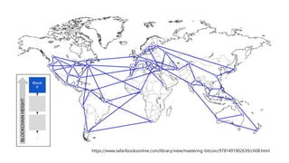 https://www.safaribooksonline.com/library/view/mastering-bitcoin/9781491902639/ch08.html
 