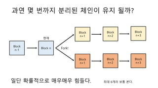 ?? ? ??? ??? ??? ?? ???
Block n
Block
n-1
??
Block
n+1
Block
n+1
Fork!
Block
n+2
Block
n+2
Block
n+3
Block
n+3
?? ????? ???? ???. ?? 6?? ?? ??.
 