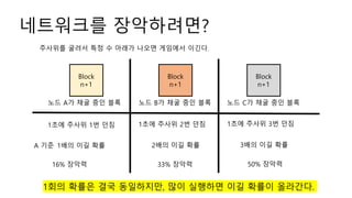 ????? ??????
Block
n+1
Block
n+1
Block
n+1
?? A? ?? ?? ?? ?? B? ?? ?? ?? ?? C? ?? ?? ??
???? ??? ?? ? ??? ??? ???? ???.
1?? ??? 1? ?? 1?? ??? 2? ?? 1?? ??? 3? ??
1?? ?? ?? 2?? ?? ?? 3?? ?? ??A ??
1?? ??? ?? ?????, ?? ???? ?? ??? ????.
50% ???33% ???16% ???
 