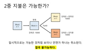 2? ??? ?????
Block n
Block
n-1
??
Block
n+1
Block
n+1
Fork!
???: 10000
???->???
10000
???->???
10000
?????? ??? ??? ??? ??? ??? ????.
?? ?????.
 