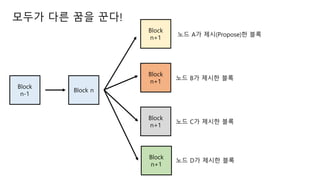 Block n
Block
n+1
Block
n-1
Block
n+1
Block
n+1
Block
n+1
??? ?? ?? ??!
?? A? ??(Propose)? ??
?? B? ??? ??
?? C? ??? ??
?? D? ??? ??
 