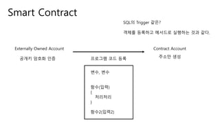 Smart Contract
Externally Owned Account Contract Account
??? ??? ?? ???? ?? ?? ??? ??
SQL? Trigger ???
??, ??
??(??)
{
????
}
??2(??2)
??? ???? ???? ???? ?? ??.
 