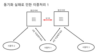 ??? ??? ?? ???? 1
????
???1
???2
???3
??? 1
????
???1
???2
???3
???
??? 2
??? 3
 