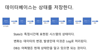 State 0
( Time 0 )
State 1
( Time 1 )
????
?? 1
State 2
( Time 2 )
?? 2
State n-1
( Time n-1 )
?? n-1
State n
( Time n )
?? n
State n+1
( Time n+1 )
?? n+1 ??
??????? ??? ????.
State? ????? ??? ???? ????.
??? ???? ??, ???? ??? Log? ????.
DB? ???? ?? ???? ?? ??? ?? ???.
 