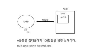 ???
A??
100??
???
100??
A??? ????? 100??? ?? ????.
??? ??? ???? ?? ??? ??.
-100
0?
 
