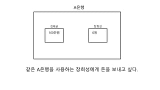 A??
100??
???
0?
???
?? A??? ???? ????? ?? ??? ??.
 
