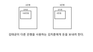A??
100??
???
B??
0??
???
???? ?? ??? ???? ????? ?? ??? ??.
 