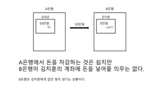 A??
50??
???
B??
0??
???
A???? ?? ???? ?? ???
B??? ???? ??? ?? ??? ??? ??.
50??
-50 +50???
B??? ????? ?? ?? ??? ????.
 