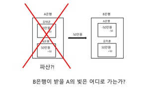 A??
50??
???
B??
50??
???
50??
-50
+50
-50??
A??
-50
50??
B??
+50
???!
B??? ?? A? ?? ??? ????
 