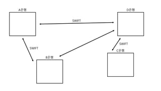 A?? D??
B??
C??
SWIFT
SWIFT
SWIFT
 
