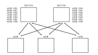 ????A ????B
A?? B?? C??
A??: ??1
B??: ??1
A??: ??2
C??: ??1
A??: ??3
B??: ??2
A??: ??4
A??: ??1
B??: ??1
A??: ??2
C??: ??1
A??: ??3
B??: ??2
A??: ??4
 