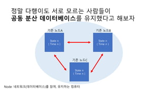?? ???? ?? ??? ????
?? ?? ??????? ????? ???
State n
( Time n )
?? ??A
Node: ????(??????)? ??, ???? ???
State n
( Time n )
?? ??B
State n
( Time n )
?? ??C
 