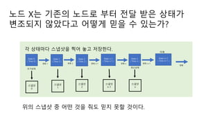 ?? X? ??? ??? ?? ?? ?? ???
???? ???? ??? ?? ? ????
State 0
( Time 0 )
State 1
( Time 2 )
????
?? 1
State 2
( Time 2 )
?? 2
State n-1
( Time n-1 )
?? n-1
State n
( Time n )
?? n
State n+1
( Time n+1 )
?? n+1
??
????
? ???? ???? ?? ?? ????.
???
1
???
2
???
n-1
???
n
???
0
??
?? ??? ? ?? ?? ?? ?? ?? ???.
 
