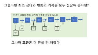State 0
( Time 0 )
State 1
( Time 2 )
????
?? 1
State 2
( Time 2 )
?? 2
State n-1
( Time n-1 )
?? n-1
State n
( Time n )
?? n
State n+1
( Time n+1 )
?? n+1 ??
??
??
??? ??? ?? ??? ??? ??? ???.
Log
1
???
0
??
Log
2
Log
n-1
Log
n
???? ?? ??? ??? ??? ?? ??? ????
??? ??? ? ?? ? ???.
 