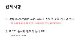 ????
1. State0(Genesis)? ?? ??? ??? ?? ??? ??.
2. ??? ??? ??? ????.
?? ??? ??? ??? ???. ???? ?? ??? ?? ??? ??.
??? ??? ?????
 