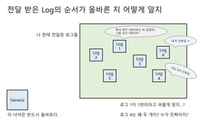 Log
1
Log
2 Log
3
Log
4
Log
4
Log
5
Genesis
? ??? ??? ????.
? ?? ??? ???
?? 1? 1???? ??? ???
?? 4? ? ? ??? ?? ?????
?? ?? 1???? ? ???!
?? ?? 1???!
?? ??? ?
?? ?? Log? ??? ??? ? ??? ??
 