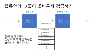 ???? TX?? ???? ????
State n
( Time n )
State n+1
( Time n+1 )
Transition n+1
?? ?? ???? + ??
Transaction 1
Transaction 2
Transaction 3
Transaction 4
Transaction 5
Transaction 6
.
?? ?????
????? ?????
???? ????.
 