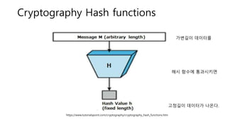 Cryptography Hash functions
https://www.tutorialspoint.com/cryptography/cryptography_hash_functions.htm
???? ????
?? ??? ?????
???? ???? ???.
 