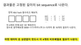 ???? ??? ??? bit sequence? ???.
?? 4bit hash ???? ???.
? 4?? ?? 0? 1? ????.
??? ????? 0000~1111???? 0~15?? ? 16?? ??? ???.
?? ??? ? ???? ??? ? 4?? ????? ??? ???.
0001 = 01 = 0x1
1010 = 10 = 0xa
1100 = 14 = 0xe
.
 