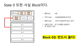 State 0 ?? ?? Block??.
?? No
??
Hash
??
Hash
Root
Hash
Tx 1
Tx 2
Tx 3
Tx n
.
Nonce
? ?? No : 0?
? ?? Hash : 0x0000000000(32??)
? ?? Hash : ??? ???? ?? ??.
? Tx?? ?? : ?? ??? ????.
? ?, ??? ??
Block 0? ??? ??!
??
 