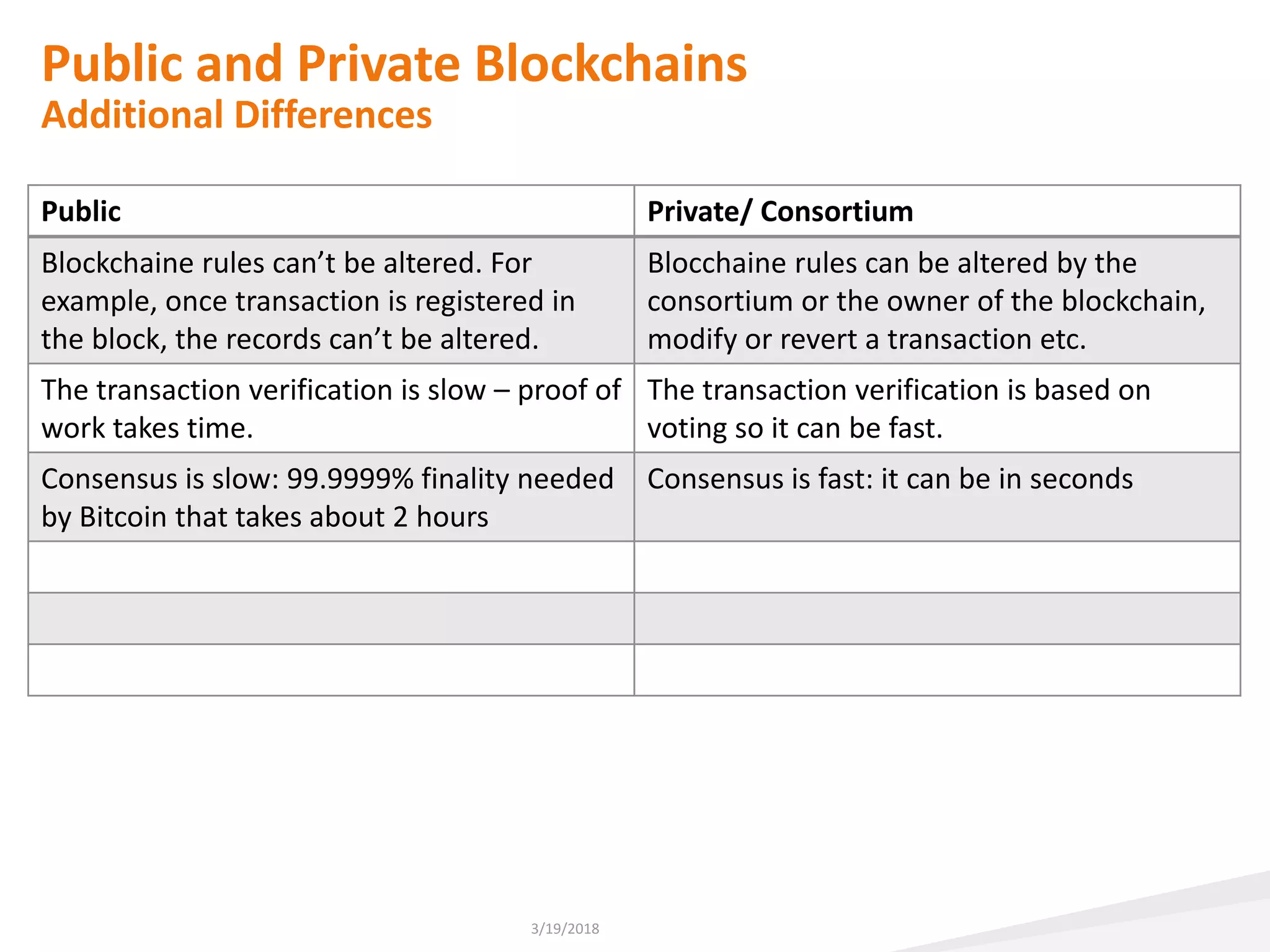Public and Private Blockchains
Additional Differences
Public Private/ Consortium
Blockchaine rules can’t be altered. For
example, once transaction is registered in
the block, the records can’t be altered.
Blocchaine rules can be altered by the
consortium or the owner of the blockchain,
modify or revert a transaction etc.
The transaction verification is slow – proof of
work takes time.
The transaction verification is based on
voting so it can be fast.
Consensus is slow: 99.9999% finality needed
by Bitcoin that takes about 2 hours
Consensus is fast: it can be in seconds
3/19/2018
 