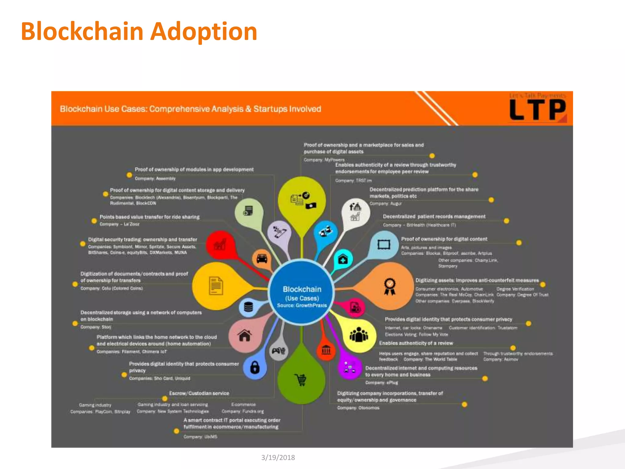 Blockchain Adoption
3/19/2018
 